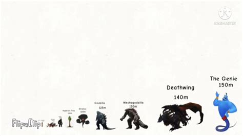 Fictional Characters Size Comparison Part 3 - YouTube