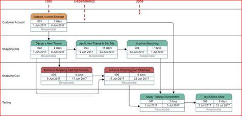 Download PERT Chart Template Excel | Word | PDF