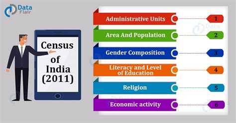 Indian Census 2011 - DataFlair