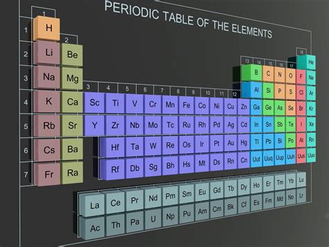 Printable Periodic Table of Elements with Names