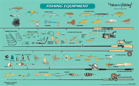 fishing equipment list | Fishing Equipment | Fishing Equipment | Fishing equipment, Fishing tips ...