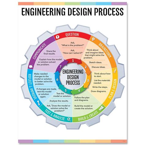 Engineering Design Process Chart – Creative Teaching Press | Monografia, Proposta de trabalho ...