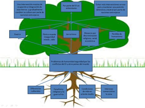 Herramientas para la toma de decisiones: Árbol de decisiones ( ID3)