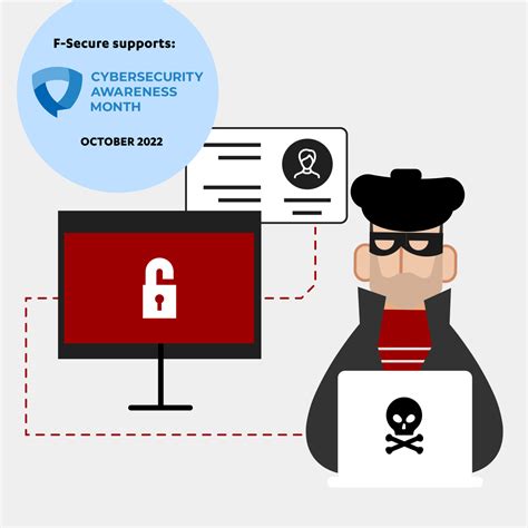 5 quick and easy ways to avoid identity theft | F‑Secure