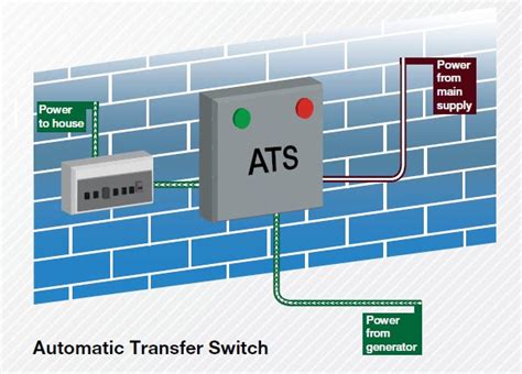 Diesel Generator FAQ: Automatic Transfer Switch (ATS) - The Power Site