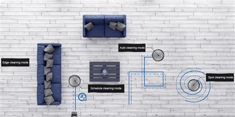 ILIFE Robot Vacuums: Comparison Chart & Overview