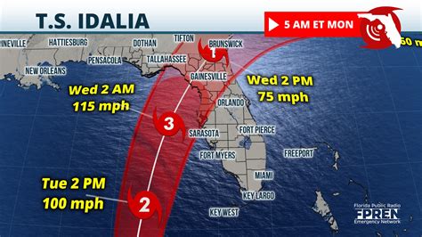 NHC is forecasting Idalia to hit Florida as a hurricane this week; Tampa Bay is under a ...