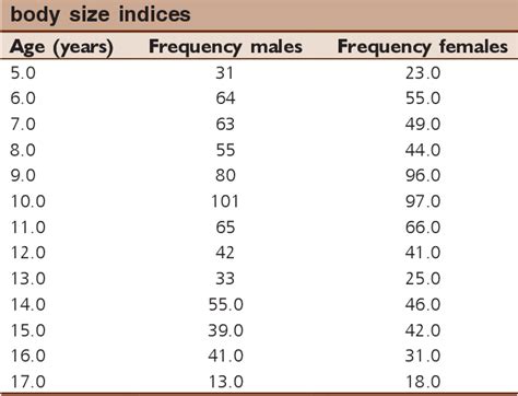 Sonographic evaluation of normal liver sizes of school children in ...