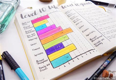 50 Bullet Journal Ideas to Keep Your Life on Track