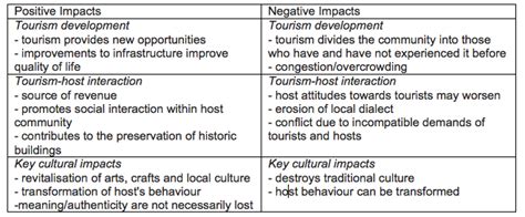 Sociocultural impacts - An Introduction To Tourism