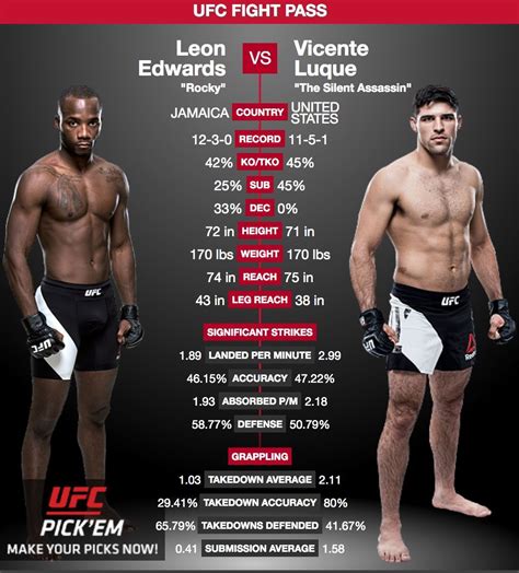 Ufc 79 Fight Card - THE SHOOT