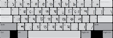 Bengali-Assamese Phonetic (SIL) Keyboard