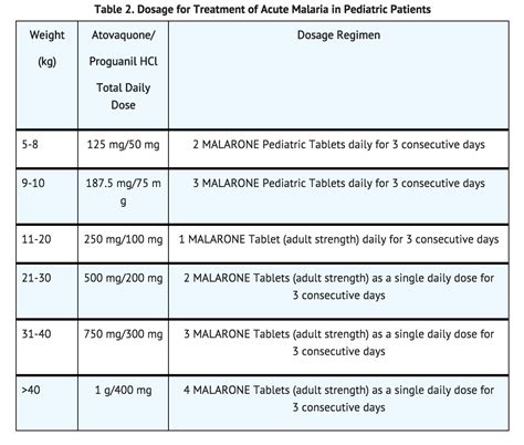 Atovaquone-Proguanil - wikidoc