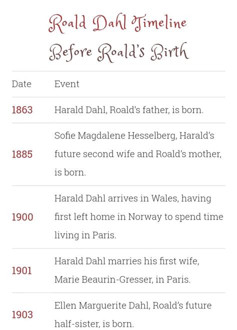 Second Wife, Living In Paris, Roald Dahl, Timeline, Norway, Dating, Facts, Author, Projects