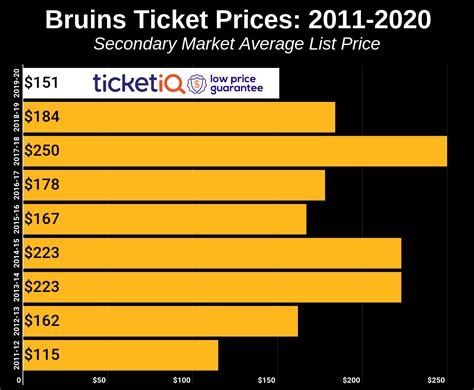 How To Find The Cheapest Boston Bruins Tickets + 2021-22 Schedule