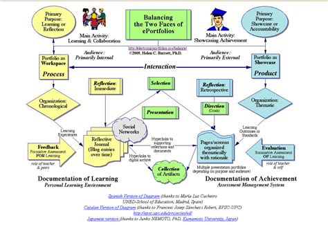 Why ePortfolios? Workspace and Showcase - Chip Houston