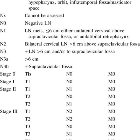 Nasopharyngeal Cancer Symptoms Stages Treatment