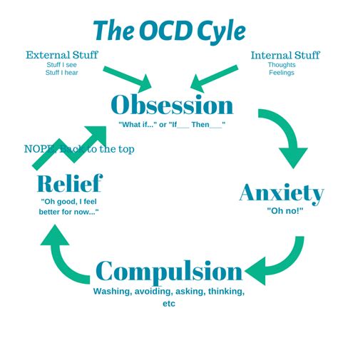 Scrupulosity: Religious And Moral OCD • CalOCD