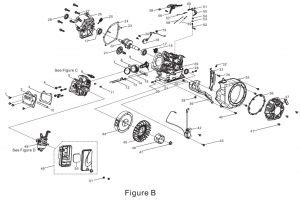 CHAMPION 3500W Portable Generator User Guide