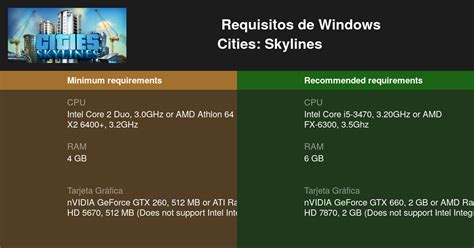 Cities: Skylines Requisitos mínimos y recomendados 2024 - Prueba tu PC 🎮