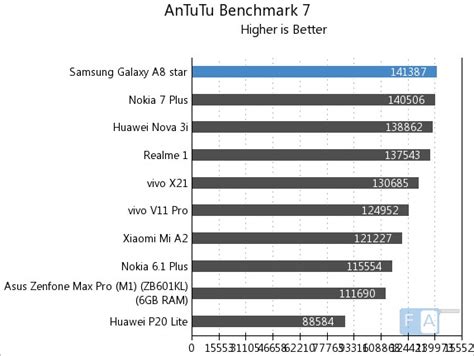 Samsung Galaxy A8 Star Review