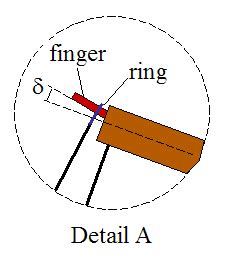 Trebuchet Physics