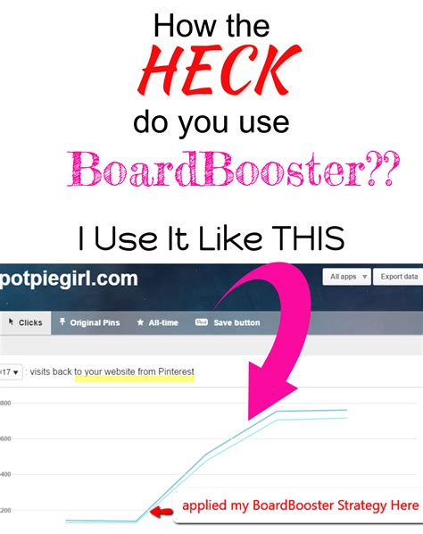 BoardBooster Power Pinning Strategy - PotPieGirl.com