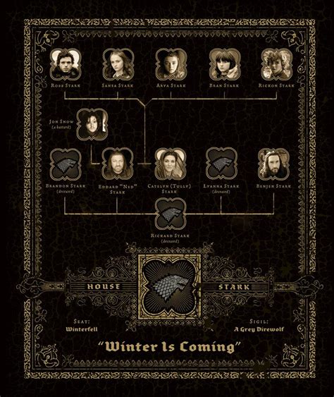 The Great Houses of Westeros - Game of Thrones Photo (32970261) - Fanpop