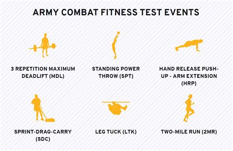 DVIDS - News - Soldier trains the trainers on new Army Combat Fitness Test standards