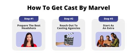 How to Audition for Marvel? • Casting Academy • allcasting