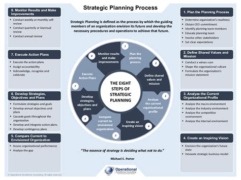 PDF: Strategic Planning Poster (3-page PDF document) | Flevy