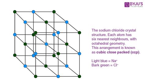 Sodium Chloride - Preparation, Properties, Structure & Uses