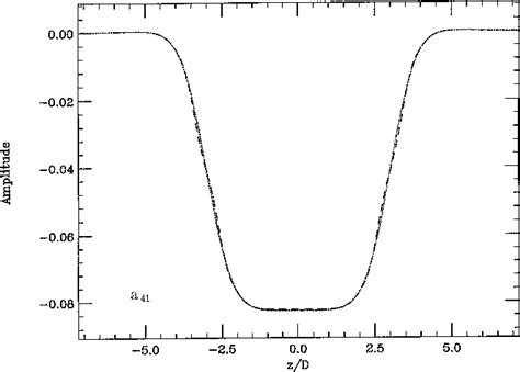 [PDF] Modern map methods in particle beam physics | Semantic Scholar