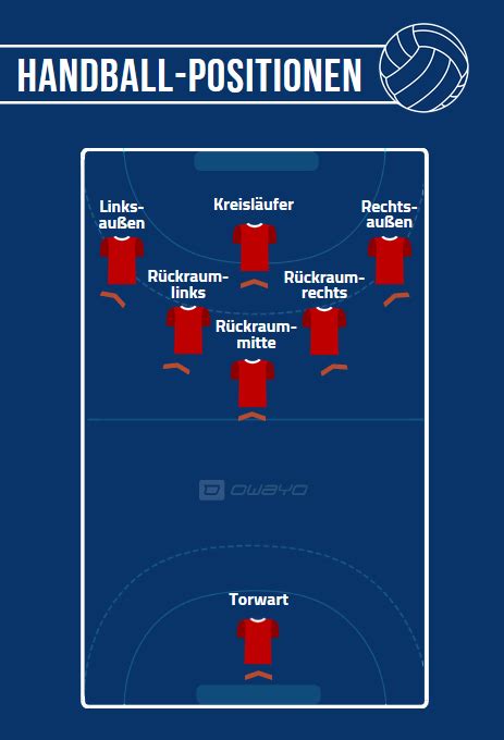 Team Handball Positions