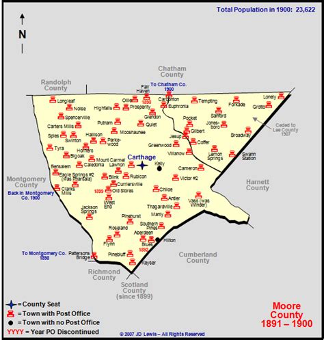 Moore County, NC - 1891 to 1900