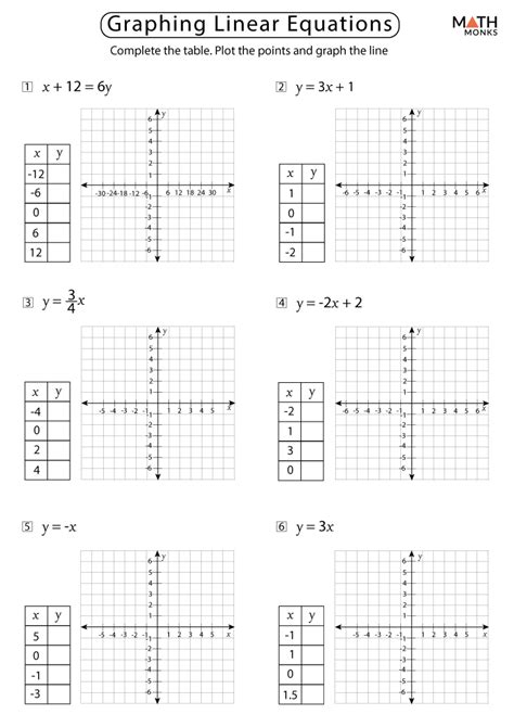 Algebra 1 Graphing Worksheets