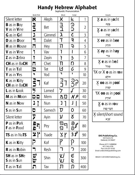 sephardic and masoretic in the hebrew language charts | Handy Hebrew ...