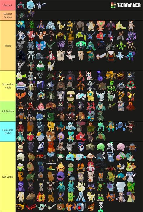 Loomian Legacy (April 2023) Tier List (Community Rankings) - TierMaker