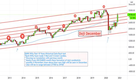 Ideas Search Results for "HISTORICAL DATA" — TradingView — India