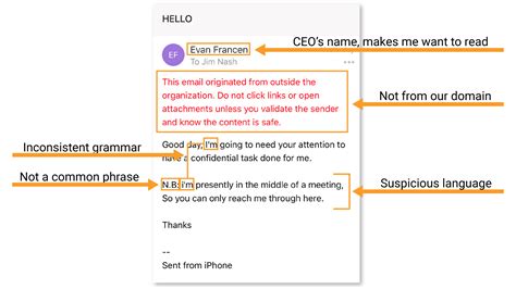 Anatomy Of A Phishing Attack