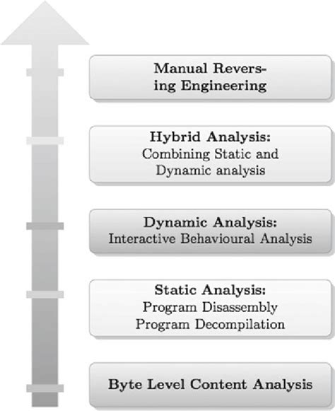 Malware analysis techniques | Download Scientific Diagram