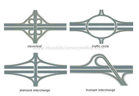 Trumpet Interchange / Cities: Skylines - Trumpet interchange tutorial | City ... : M3 faisalabad ...