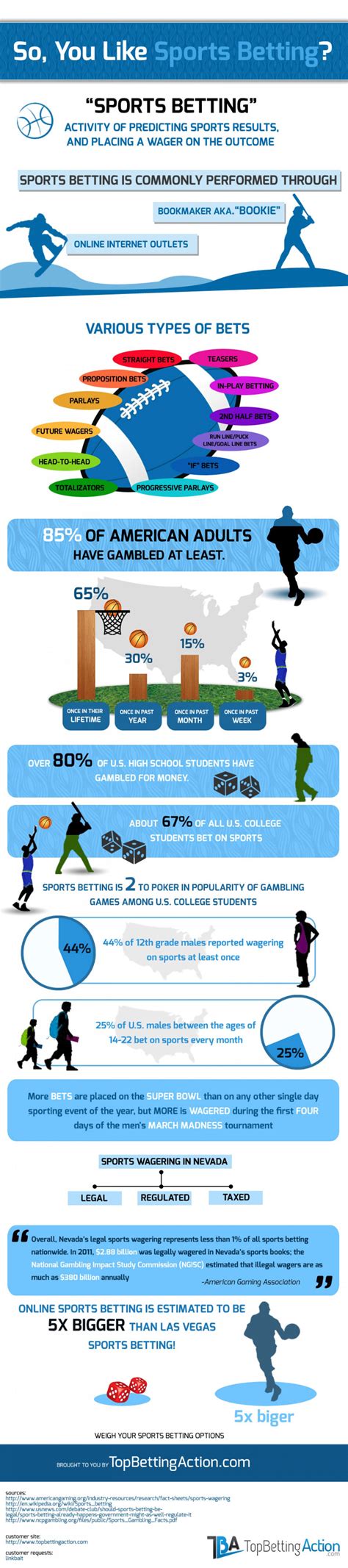 Bet on It: Tips on Placing a Bet and How to Win It | RSK 1