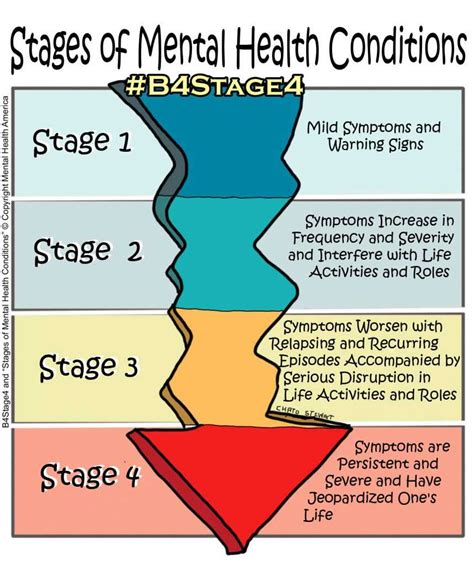 Stages of Mental Health Conditions (Part 1)