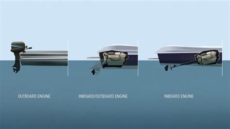 Boat Engine Types and Uses | BOATsmart! BOATsmart! Knowledgebase