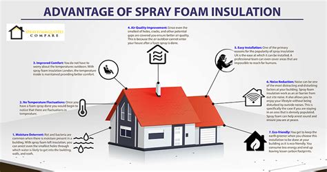 Advantages of Spray Foam Insulation UK