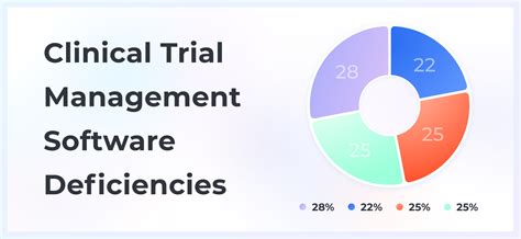 Clinical Trial Management Software - examples & reviews | Altamira