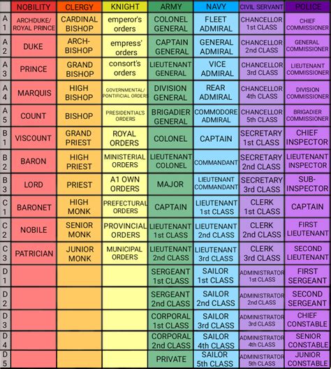 imperial table of ranks : r/worldbuilding