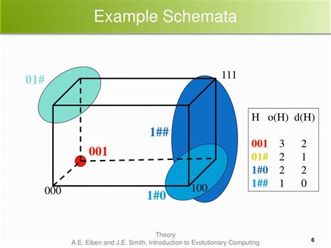 PPT - Theory PowerPoint Presentation, free download - ID:2173680