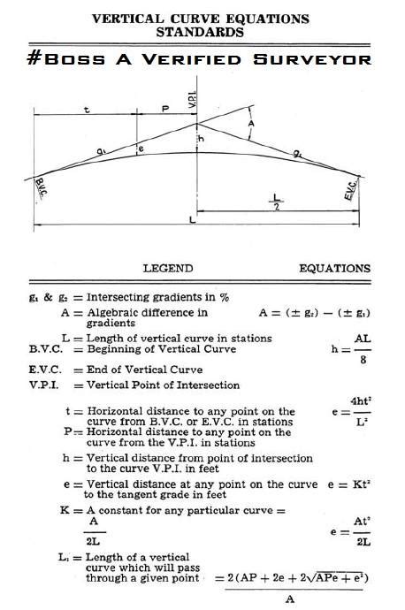 Vertical Curve Formulas Top 105... - The Civil Engineering